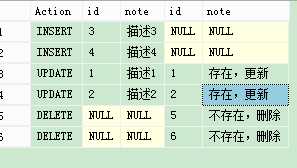 bubuko.com,布布扣