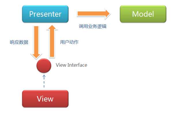 bubuko.com,布布扣