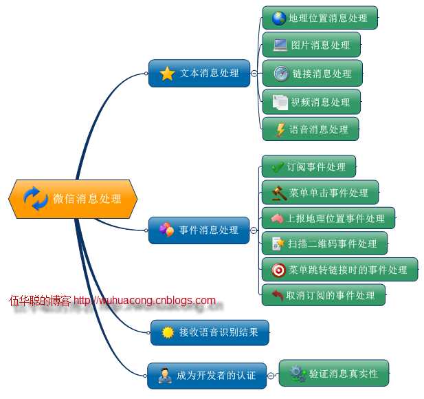 bubuko.com,布布扣