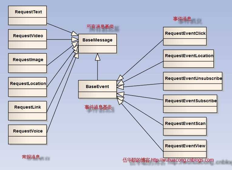 bubuko.com,布布扣