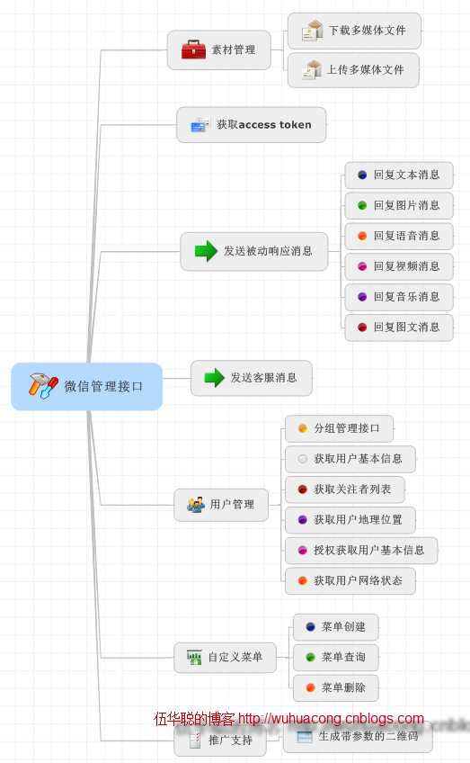 bubuko.com,布布扣