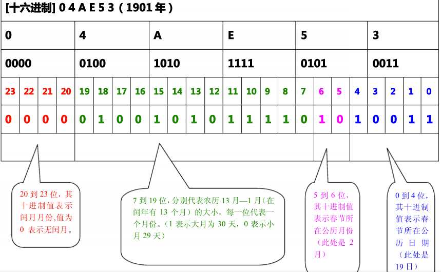 bubuko.com,布布扣