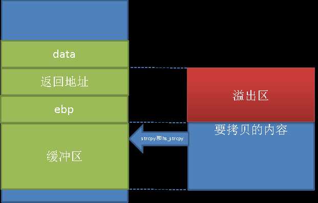 bubuko.com,布布扣