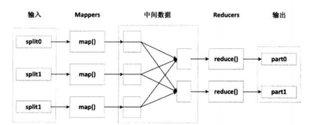 bubuko.com,布布扣