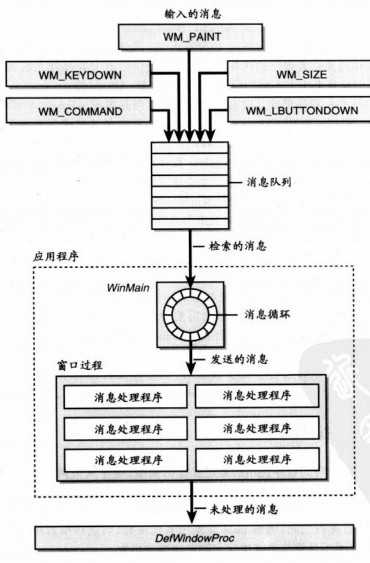 bubuko.com,布布扣