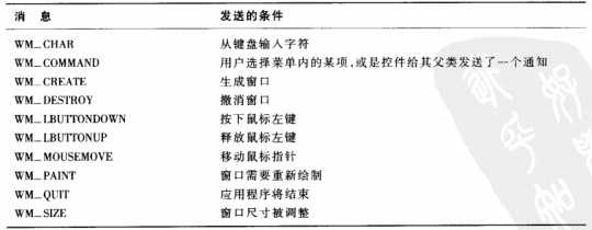 bubuko.com,布布扣
