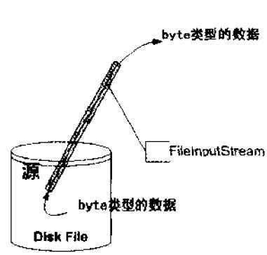 bubuko.com,布布扣