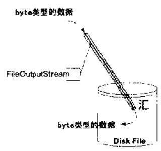 bubuko.com,布布扣