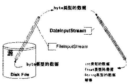 bubuko.com,布布扣