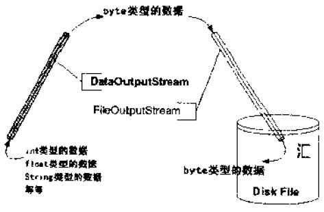 bubuko.com,布布扣
