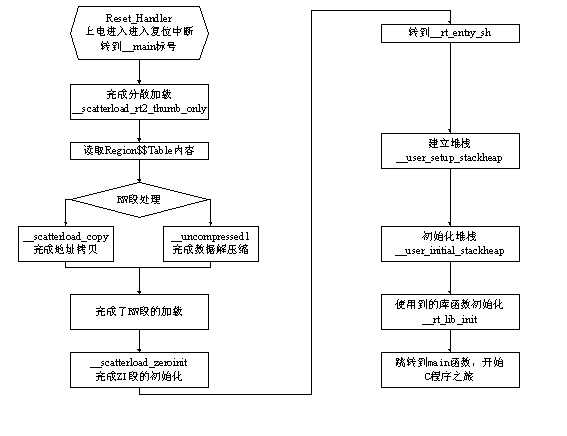 bubuko.com,布布扣