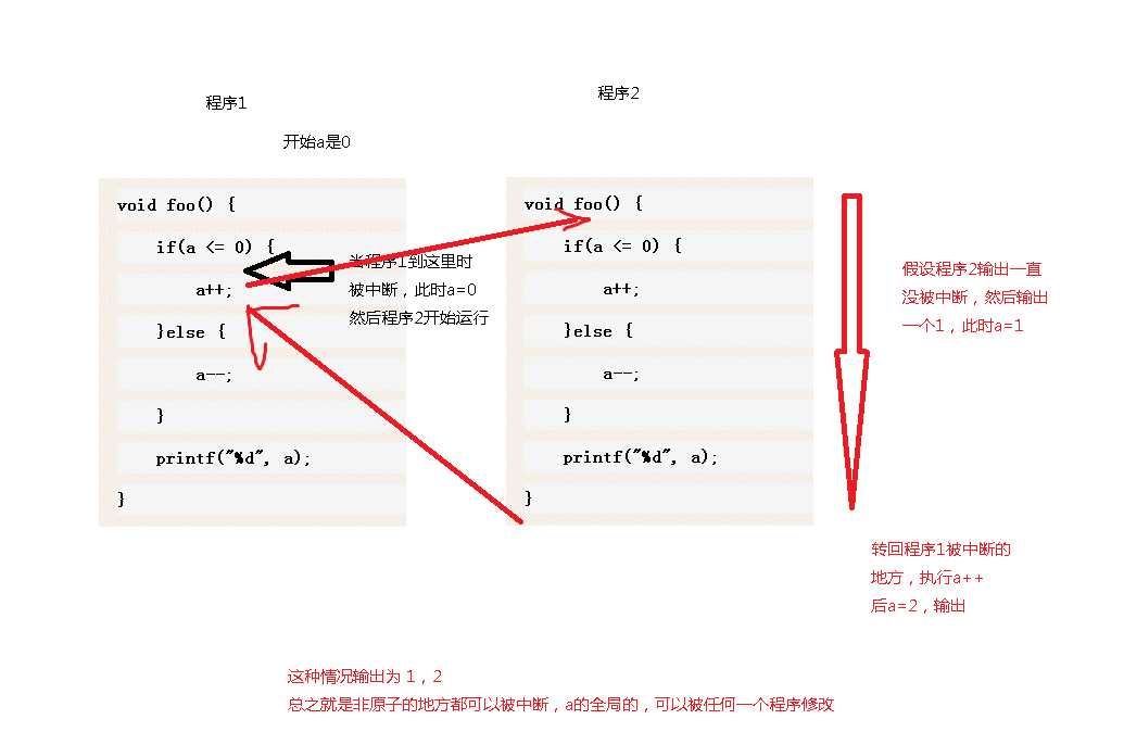 bubuko.com,布布扣