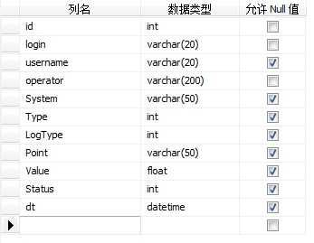 bubuko.com,布布扣