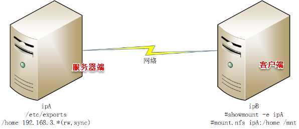 bubuko.com,布布扣