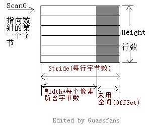 bubuko.com,布布扣