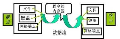 bubuko.com,布布扣
