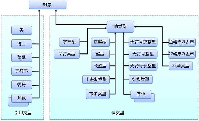 bubuko.com,布布扣