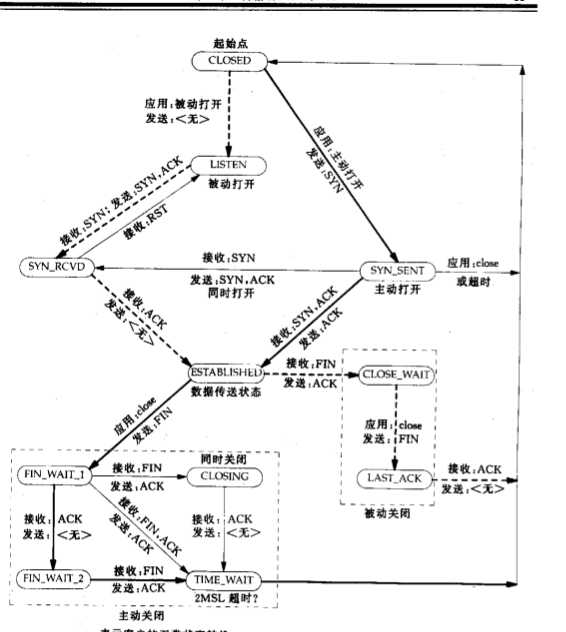 bubuko.com,布布扣