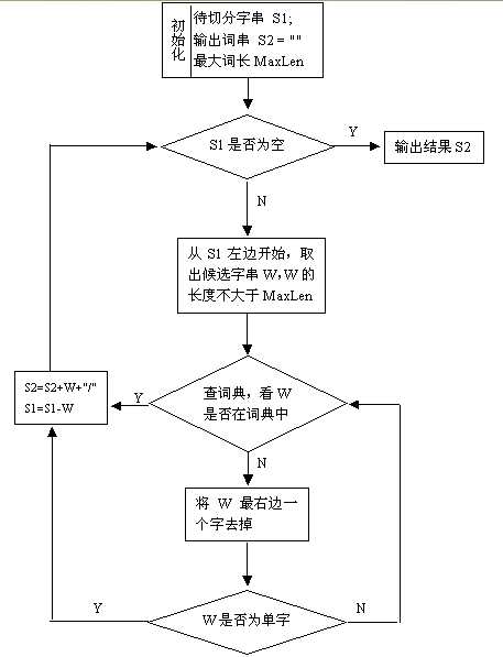 bubuko.com,布布扣