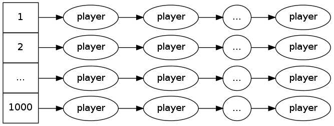 bubuko.com,布布扣