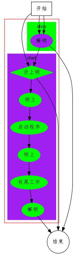 bubuko.com,布布扣