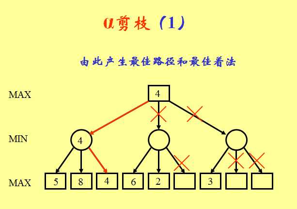 bubuko.com,布布扣