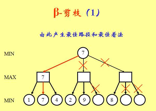 bubuko.com,布布扣