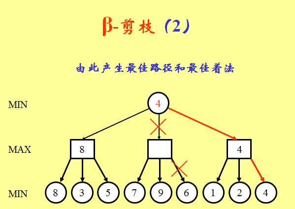 bubuko.com,布布扣