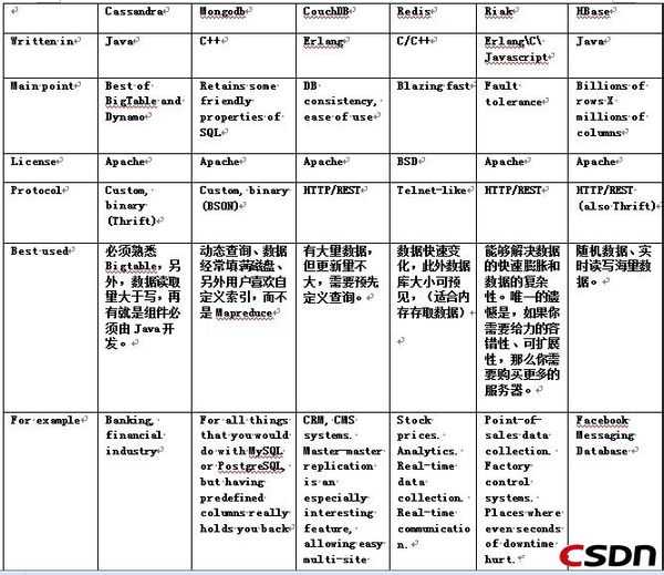 bubuko.com,布布扣