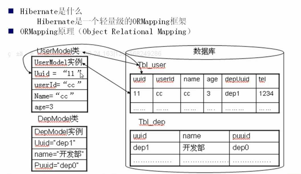 bubuko.com,布布扣