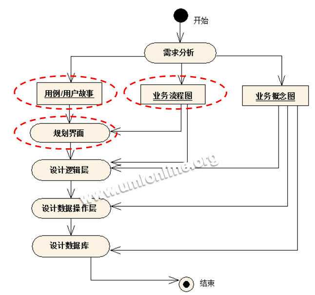 bubuko.com,布布扣