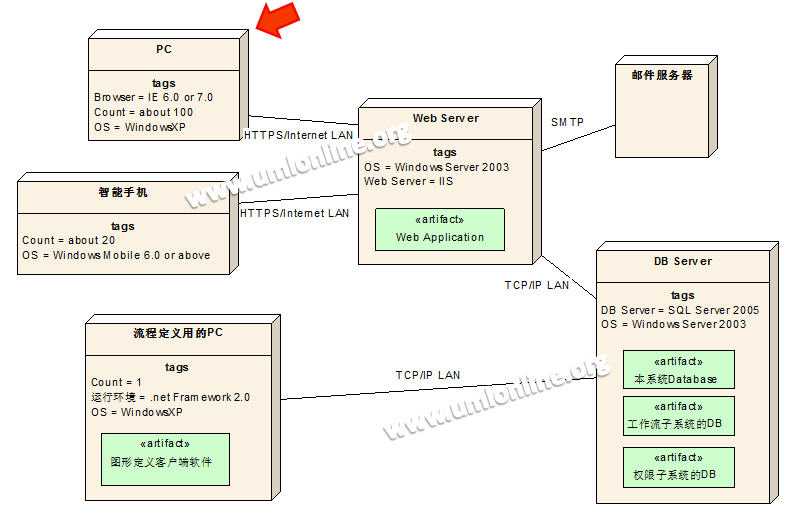 bubuko.com,布布扣