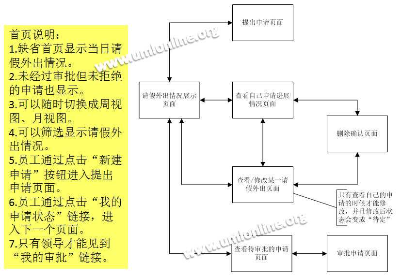 bubuko.com,布布扣
