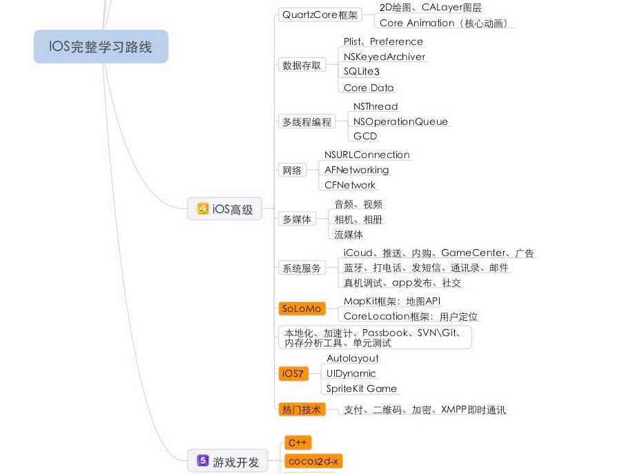 bubuko.com,布布扣