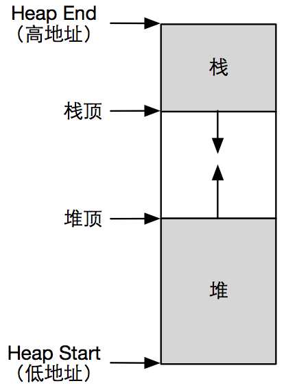 bubuko.com,布布扣