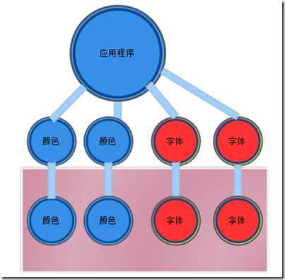 bubuko.com,布布扣