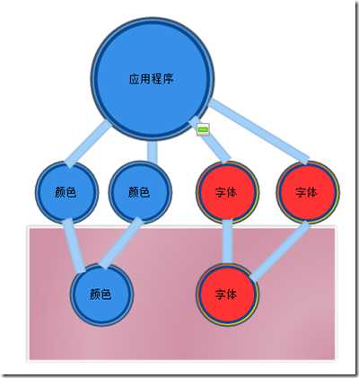 bubuko.com,布布扣