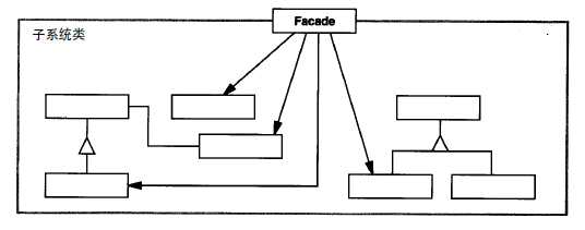 bubuko.com,布布扣