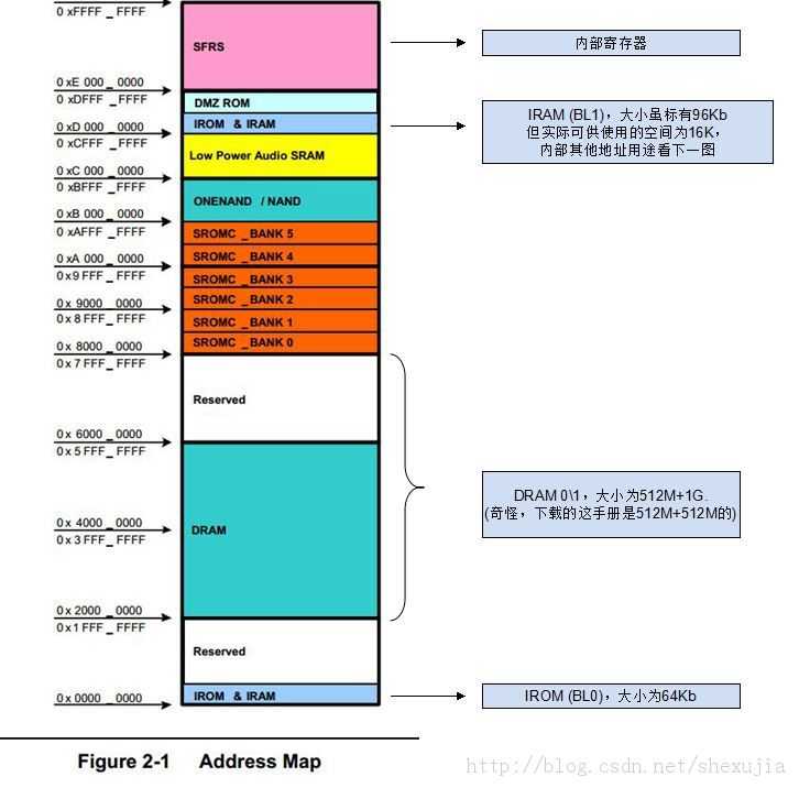 bubuko.com,布布扣