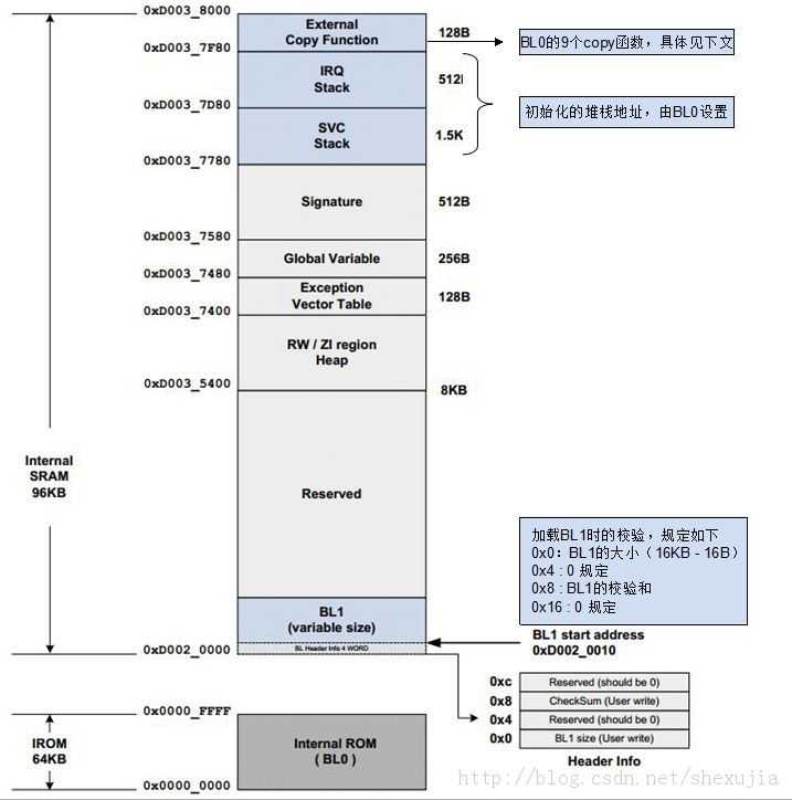 bubuko.com,布布扣