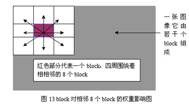 bubuko.com,布布扣