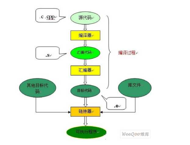 bubuko.com,布布扣