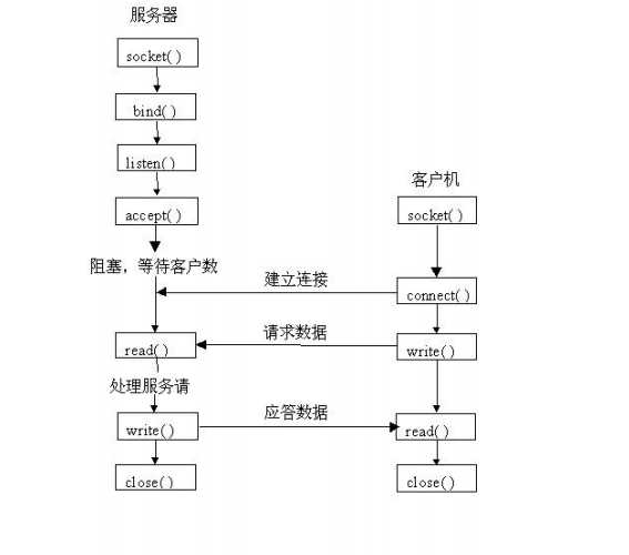 bubuko.com,布布扣