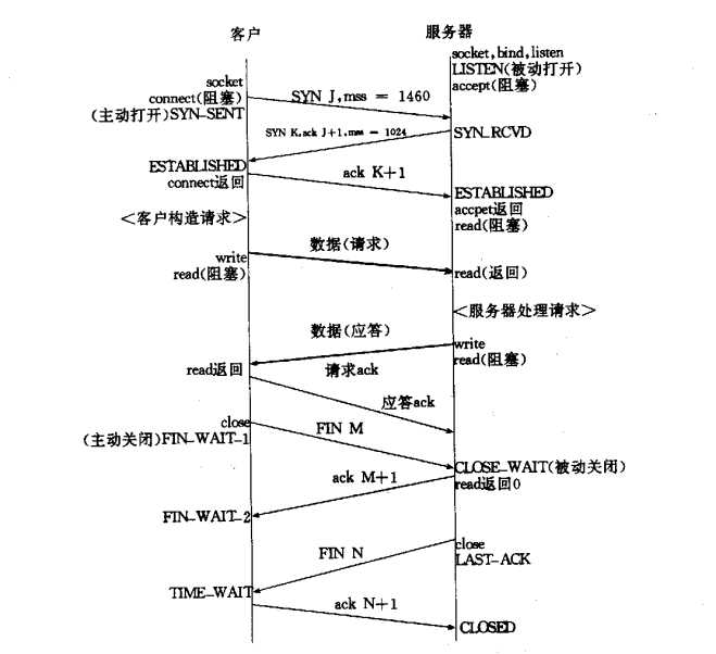 bubuko.com,布布扣