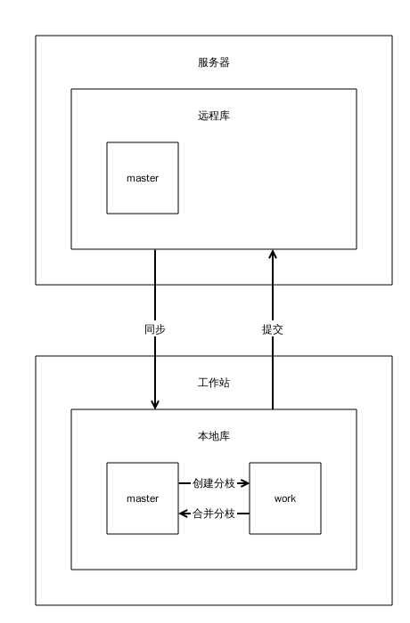 bubuko.com,布布扣