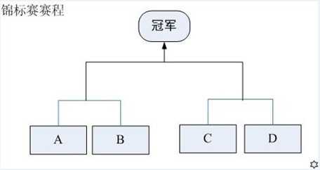 bubuko.com,布布扣