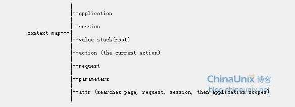 bubuko.com,布布扣