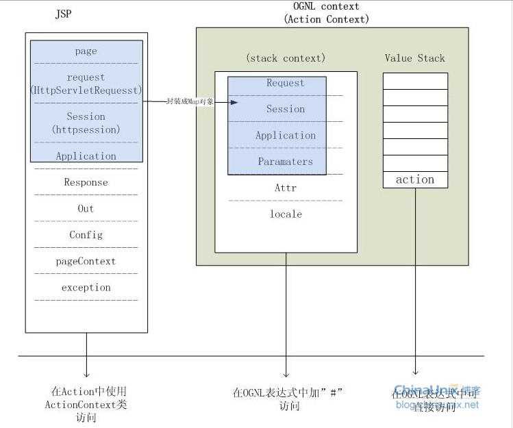 bubuko.com,布布扣