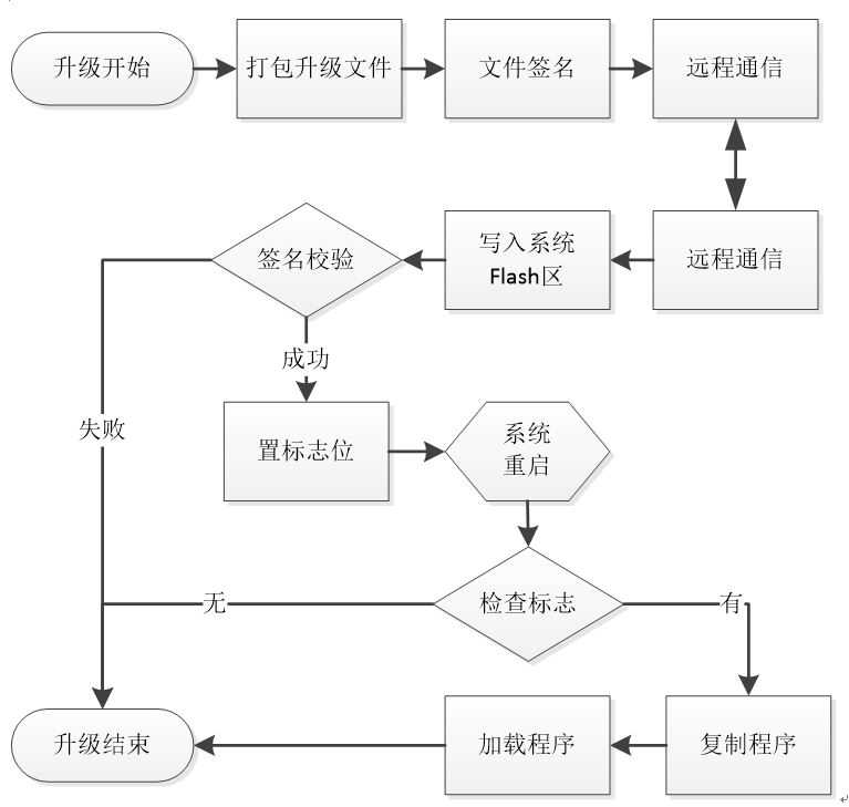bubuko.com,布布扣