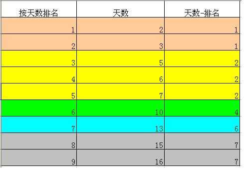 bubuko.com,布布扣